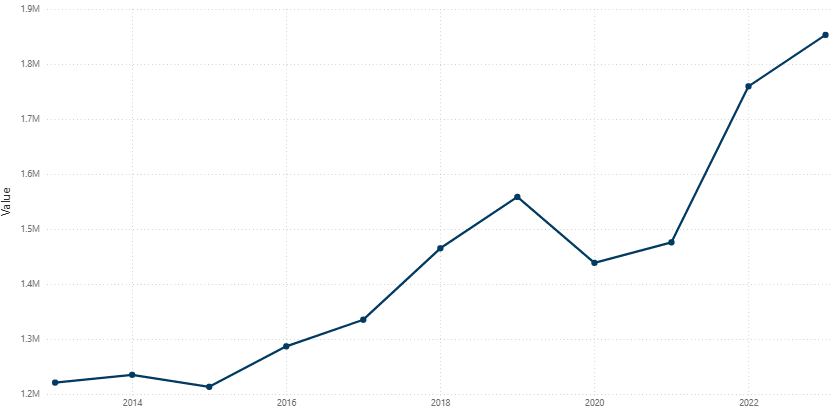 Primary Energy Supply Indonesia