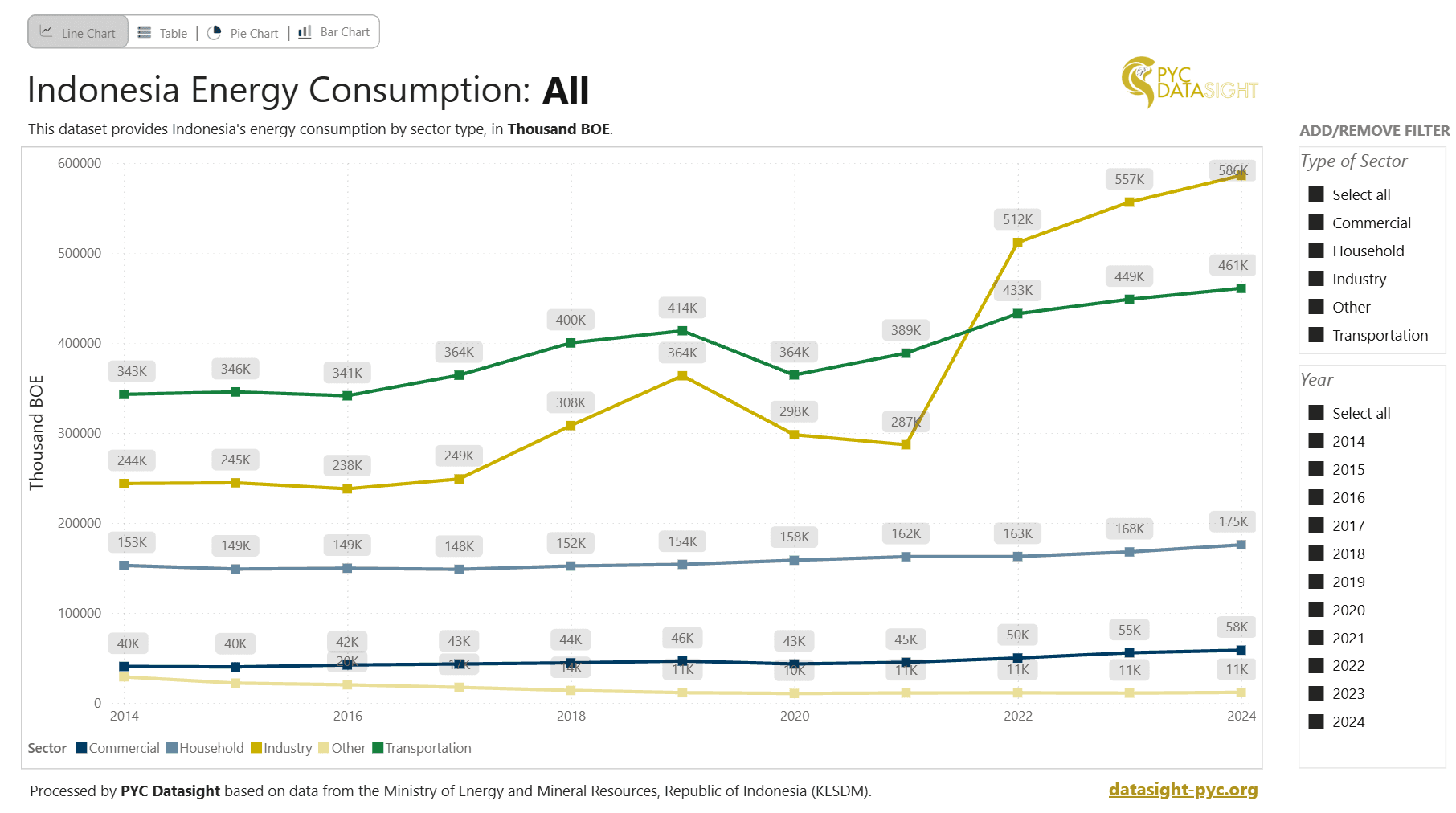 Energy Demand by Sector