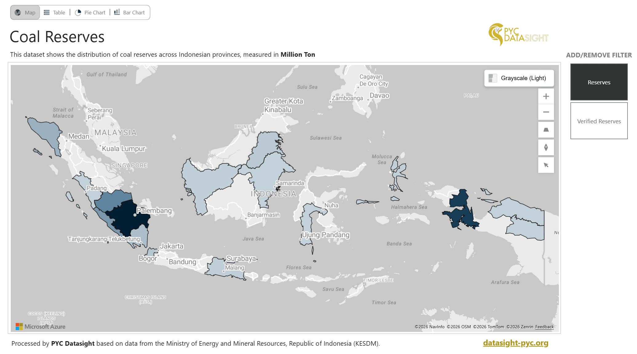 Coal Reserves