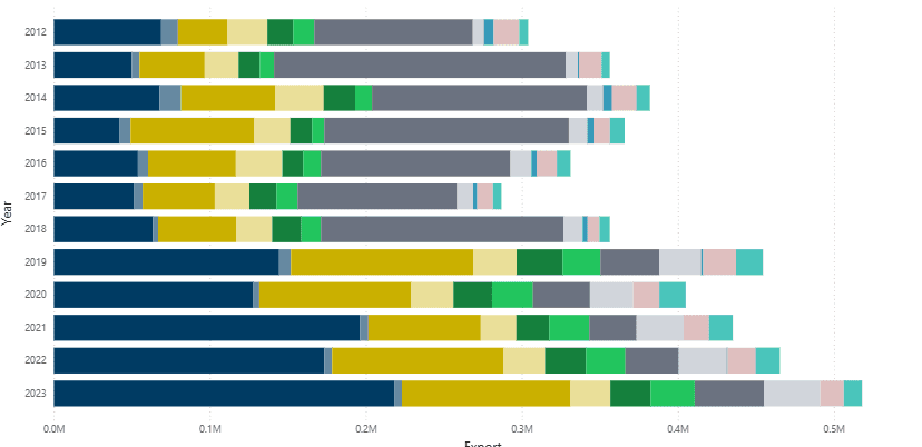 Coal Export