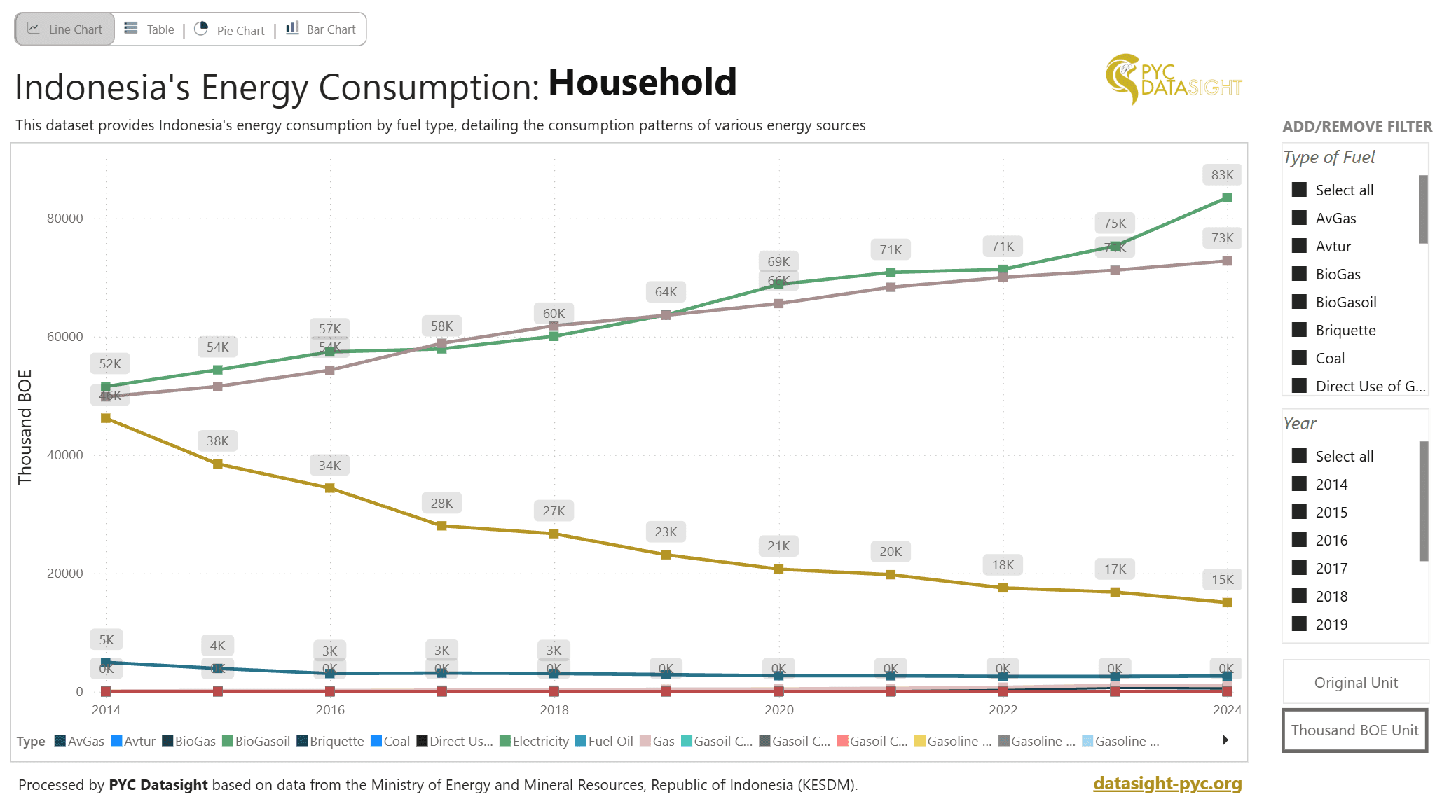 Energy Demand in Household Sector