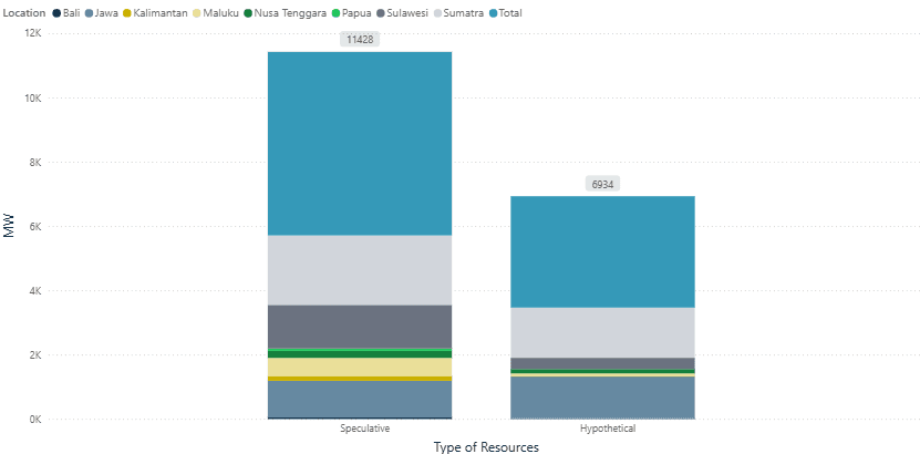 Geothermal Resources