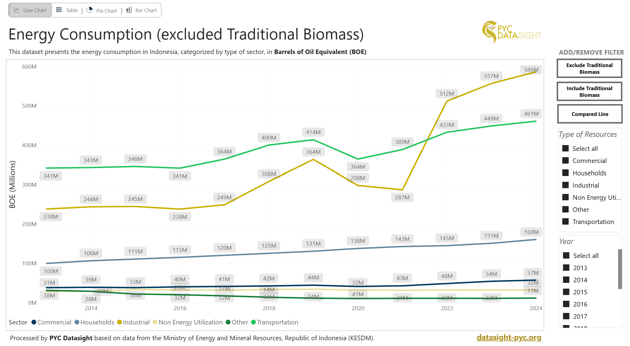 Energy Consumption by Sector