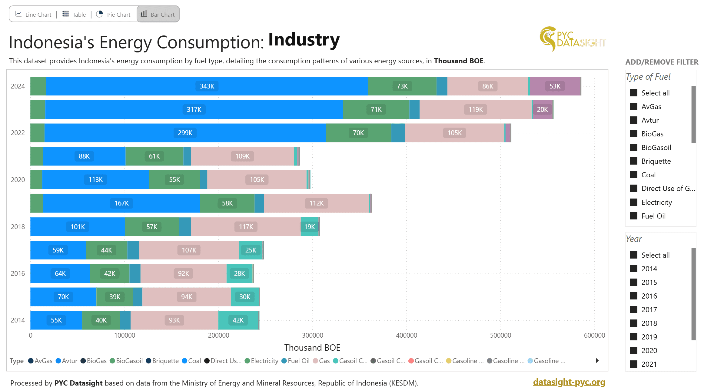 Energy Demand in Industry Sector