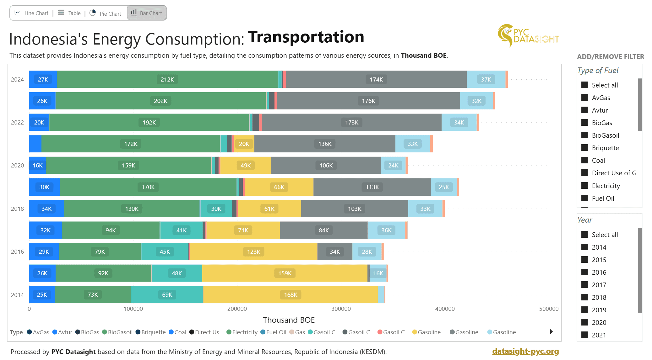 Energy Demand in Transportation Sector