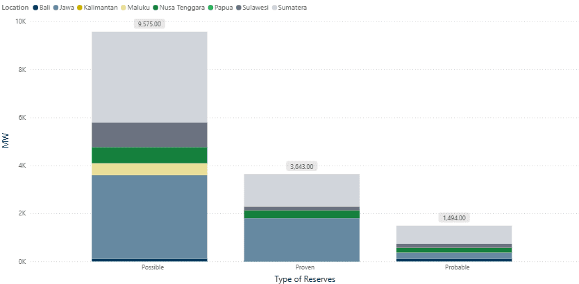 Geothermal Reserves