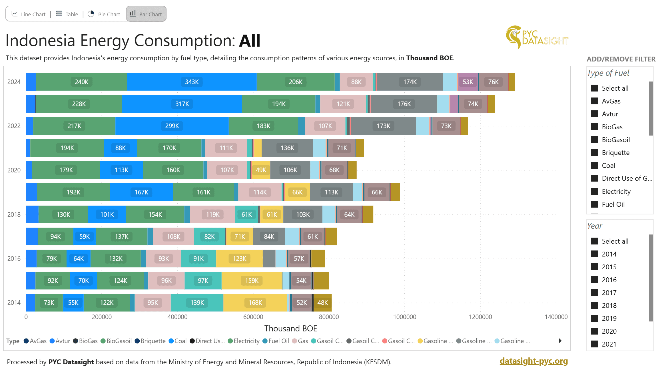 Energy Demand by Fuel