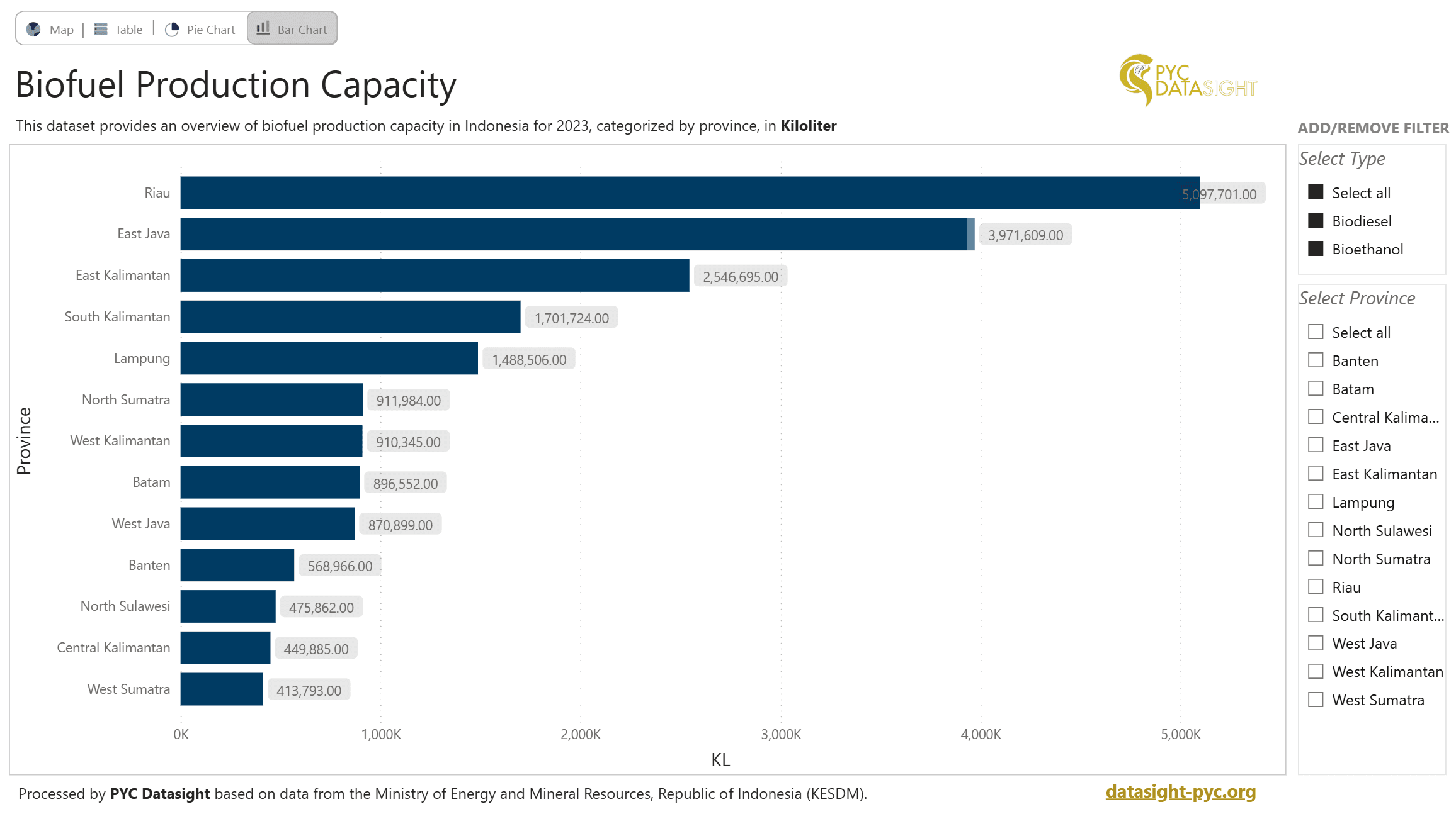 Biofuel Production Capacity