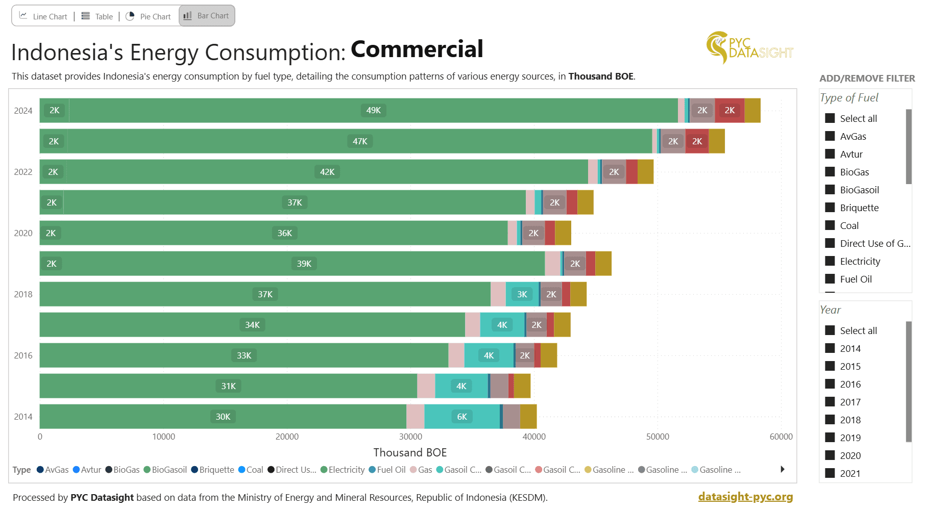 Energy Demand in Commercial Sector