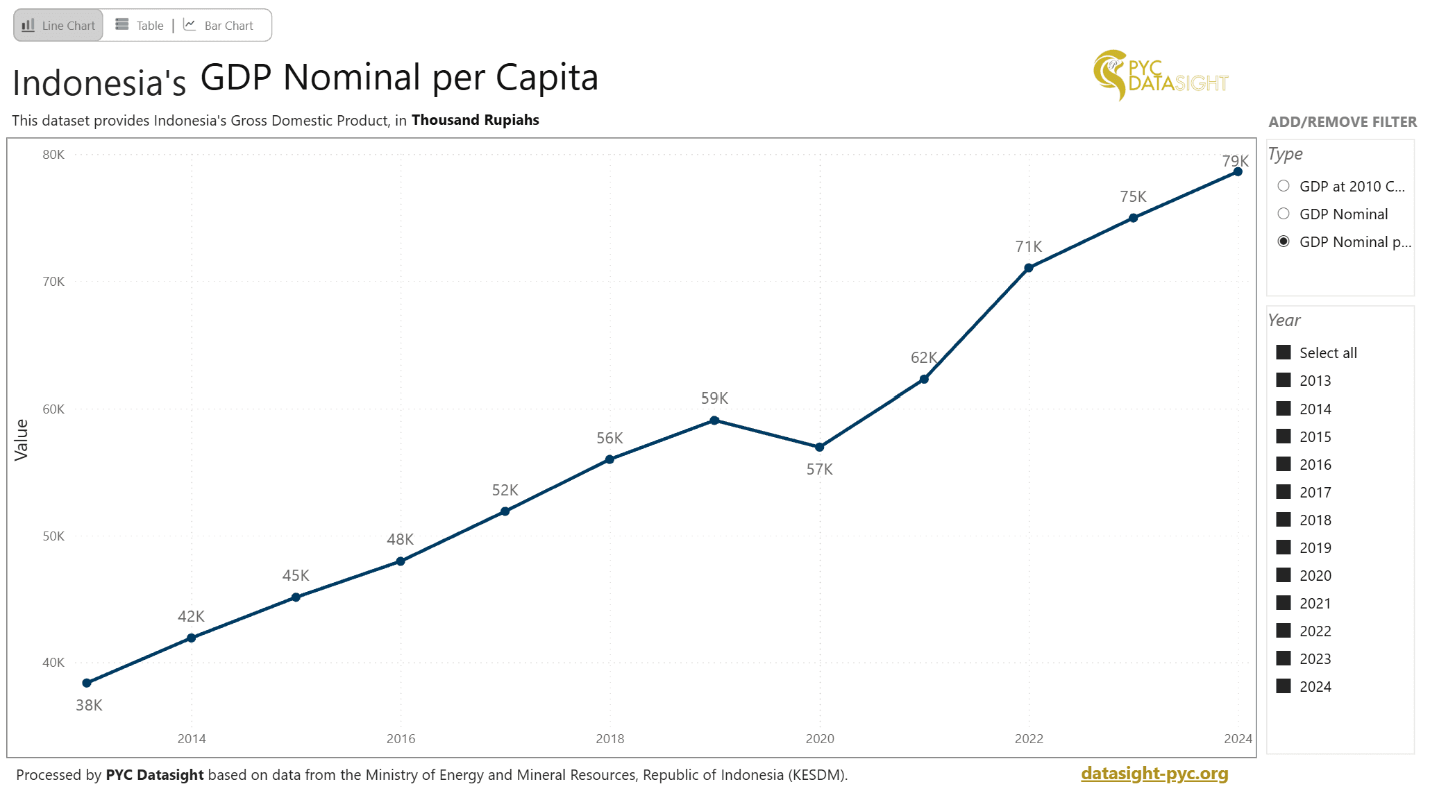 Indonesia's Gross Domestic Product